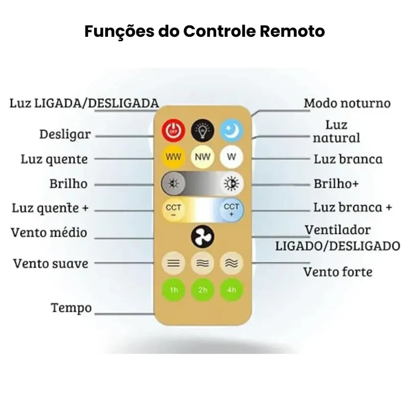 Ventilador de Teto com Luminária